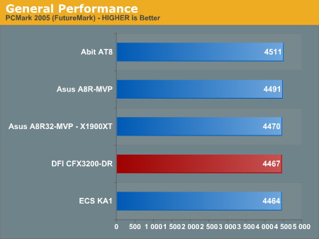 General Performance